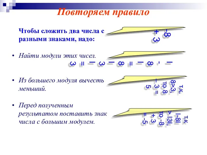 Чтобы сложить два числа с разными знаками, надо: Найти модули