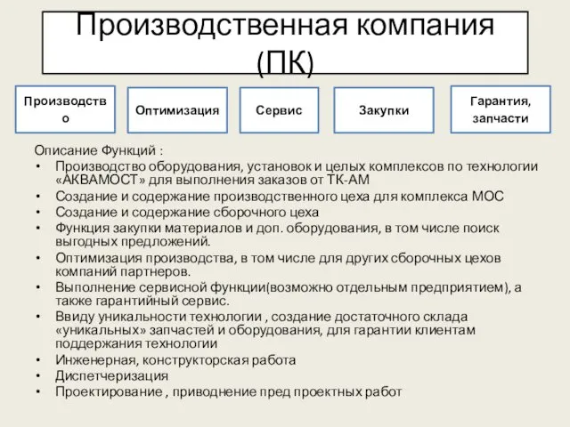 Производственная компания (ПК) Описание Функций : Производство оборудования, установок и