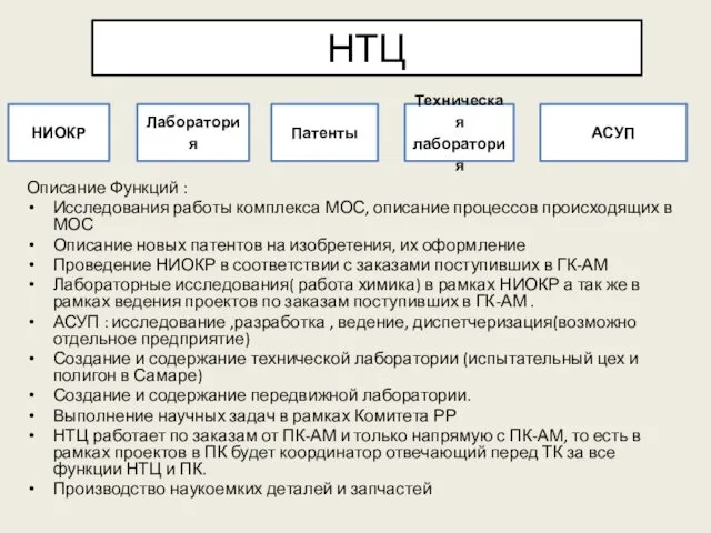 НТЦ Описание Функций : Исследования работы комплекса МОС, описание процессов