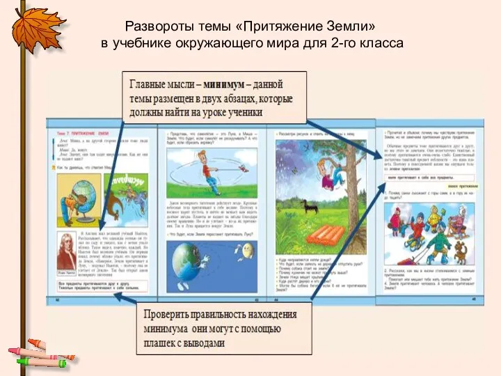 Развороты темы «Притяжение Земли» в учебнике окружающего мира для 2-го класса