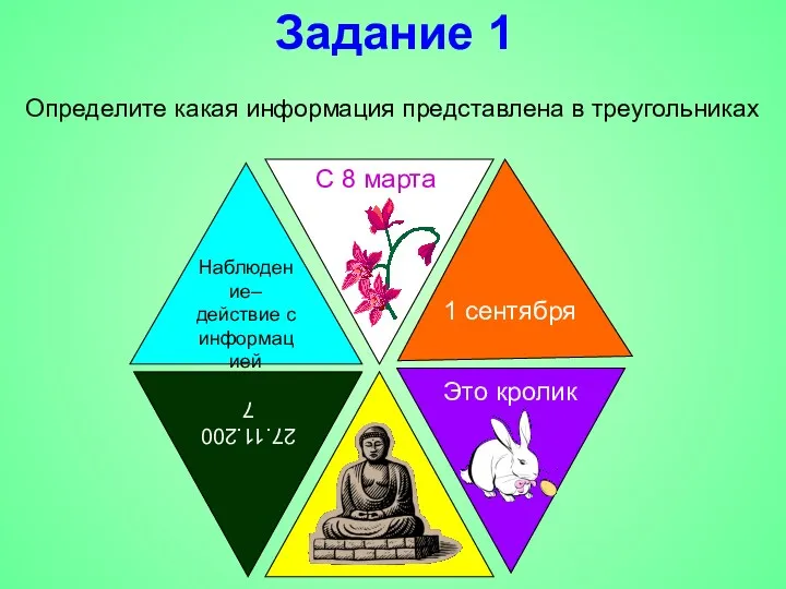 Задание 1 Определите какая информация представлена в треугольниках Наблюдение– действие