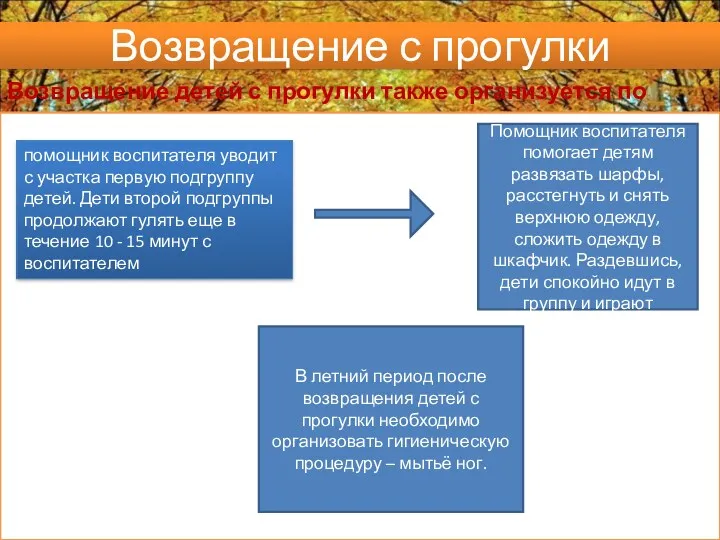 Возвращение с прогулки Возвращение детей с прогулки также организуется по