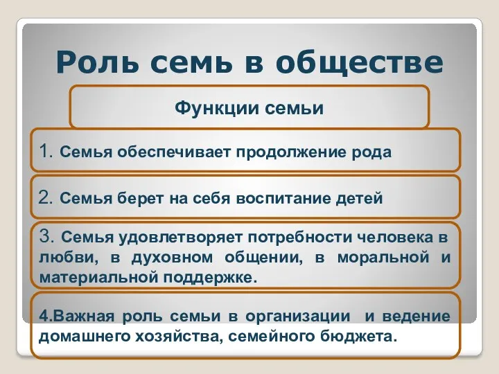 Роль семь в обществе Функции семьи 1. Семья обеспечивает продолжение