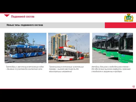 Новые типы подвижного состава Троллейбусы с увеличенным автономным ходом –