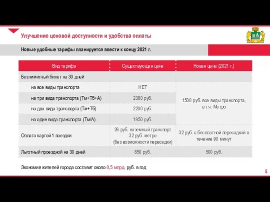 Улучшение ценовой доступности и удобства оплаты Новые удобные тарифы планируется