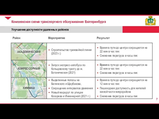 Улучшение доступности удаленных районов Комплексная схема транспортного обслуживания Екатеринбурга АКАДЕМИЧЕСКИЙ КОМРЕССОРНЫЙ ХИММАШ