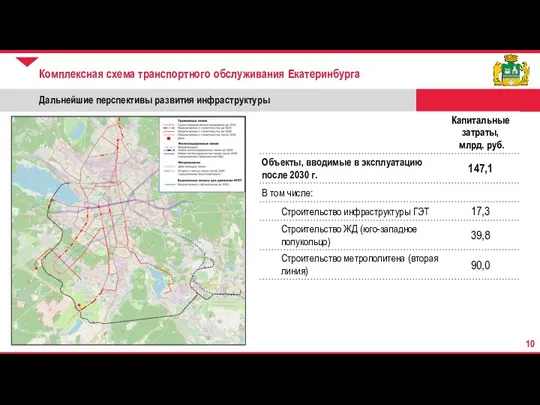 Комплексная схема транспортного обслуживания Екатеринбурга Дальнейшие перспективы развития инфраструктуры