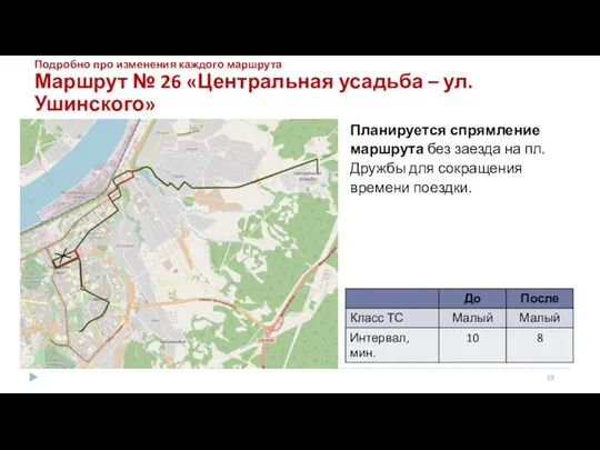 Маршрут № 26 «Центральная усадьба – ул. Ушинского» Планируется спрямление