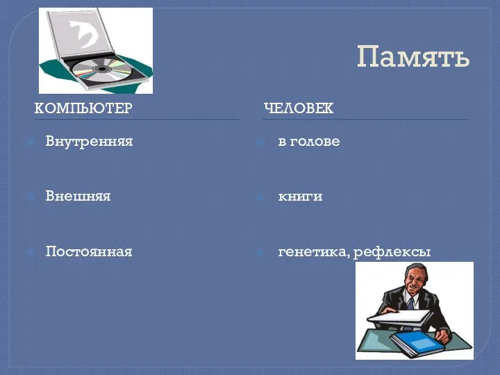 Память Компьютер Человек Внутренняя Внешняя Постоянная в голове книги генетика, рефлексы