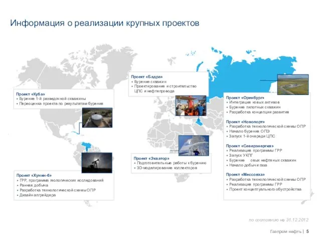 Информация о реализации крупных проектов по состоянию на 31.12.2012 Проект