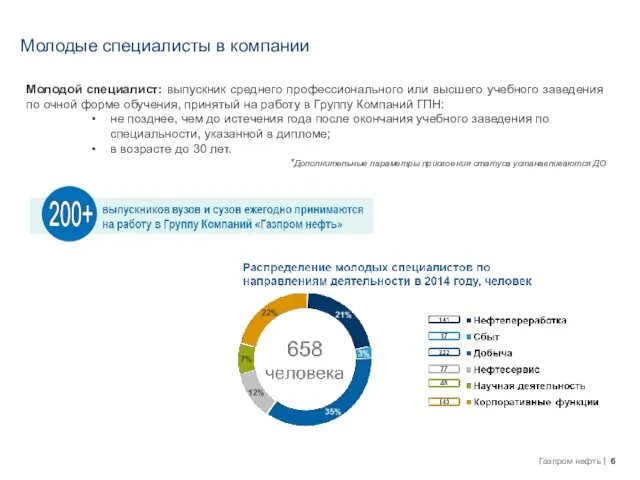 Молодые специалисты в компании Молодой специалист: выпускник среднего профессионального или