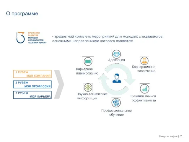 О программе - трехлетний комплекс мероприятий для молодых специалистов, основными