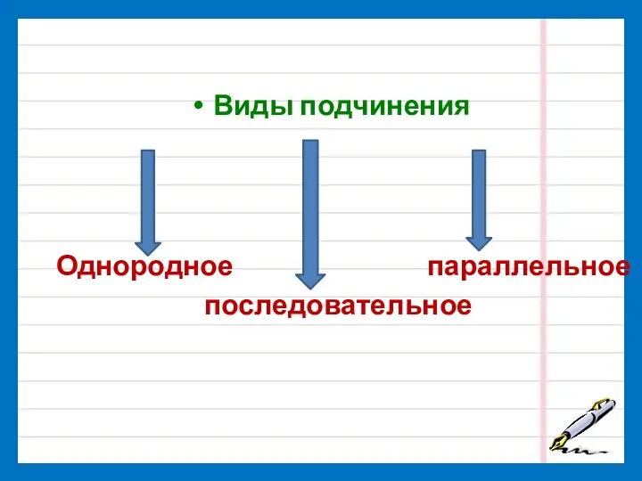 Виды подчинения Однородное параллельное последовательное