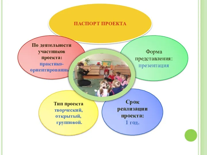 ПАСПОРТ ПРОЕКТА Срок реализации проекта: 1 год. Форма представления: презентация