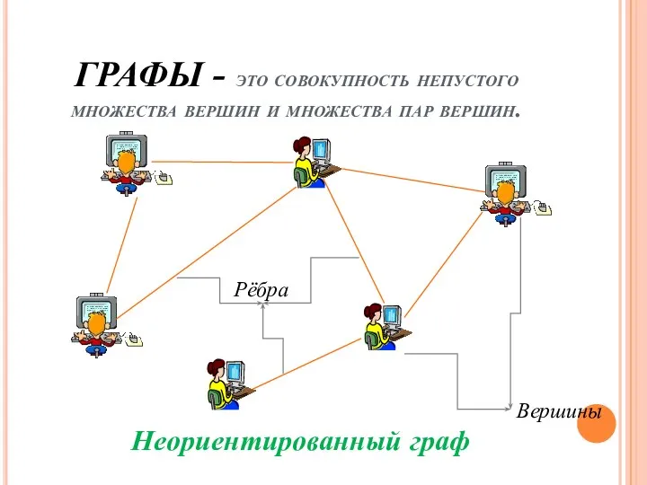 ГРАФЫ - это совокупность непустого множества вершин и множества пар вершин. Вершины Рёбра Неориентированный граф