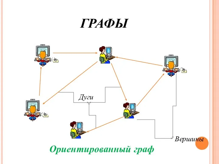 ГРАФЫ Вершины Дуги Ориентированный граф