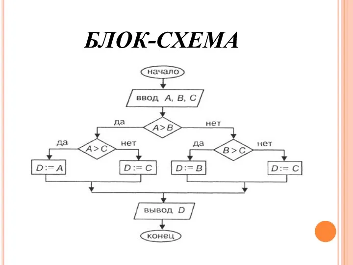 БЛОК-СХЕМА
