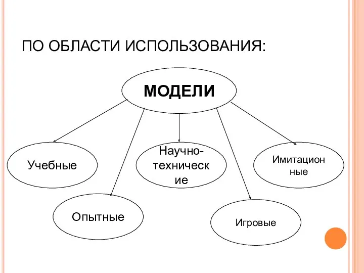 ПО ОБЛАСТИ ИСПОЛЬЗОВАНИЯ: