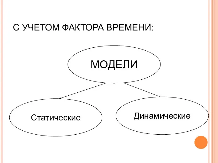 С УЧЕТОМ ФАКТОРА ВРЕМЕНИ: