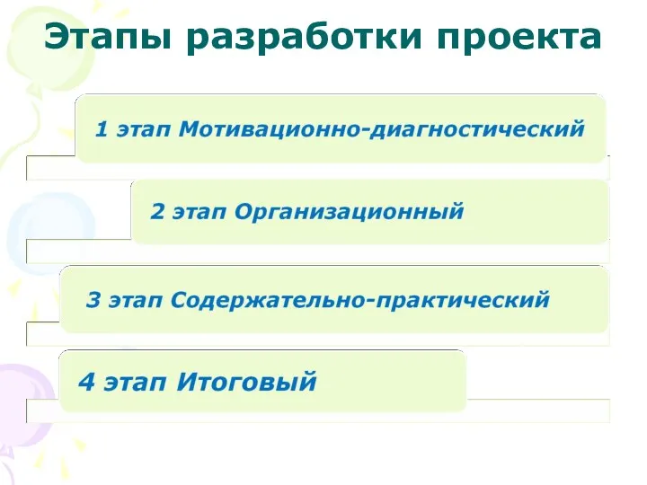 Этапы разработки проекта