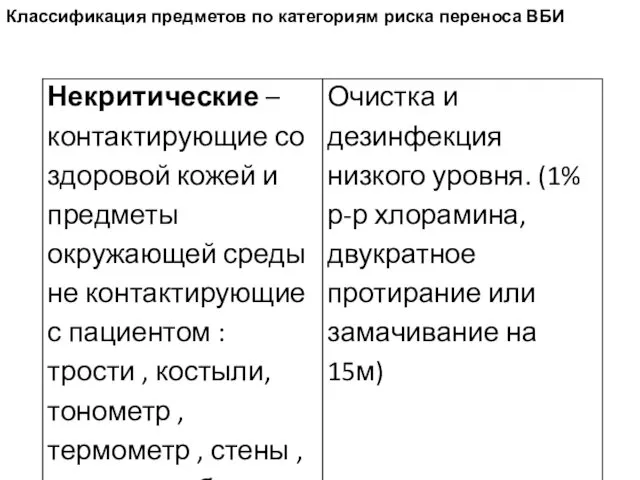 Классификация предметов по категориям риска переноса ВБИ