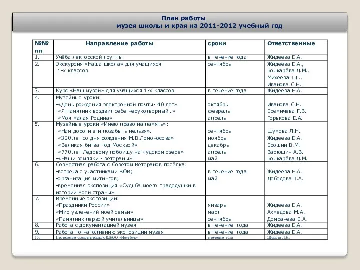 План работы музея школы и края на 2011-2012 учебный год