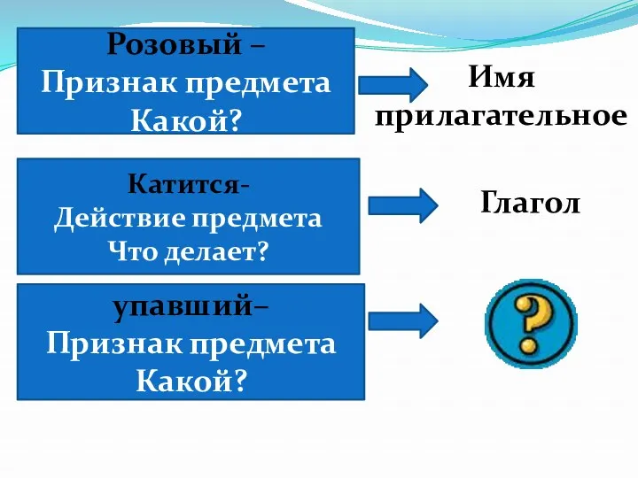 Розовый – Признак предмета Какой? Катится- Действие предмета Что делает?