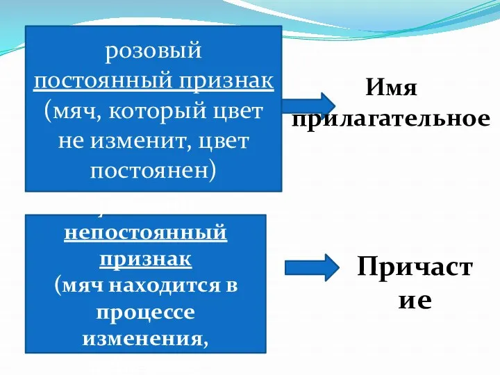 розовый постоянный признак (мяч, который цвет не изменит, цвет постоянен)