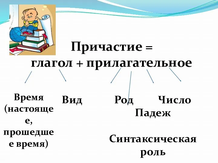 Причастие = глагол + прилагательное Время (настоящее, прошедшее время) Вид Род Число Падеж Синтаксическая роль