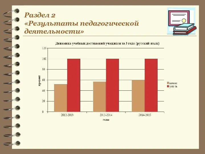 Раздел 2 «Результаты педагогической деятельности»