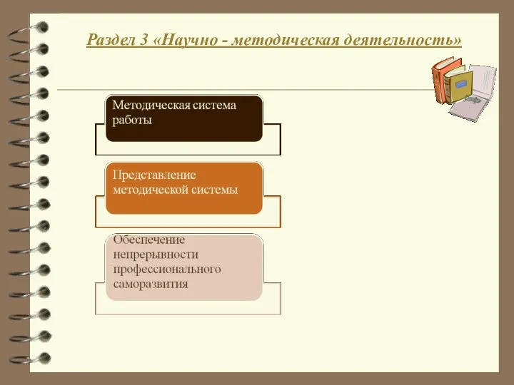 Раздел 3 «Научно - методическая деятельность»