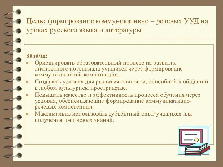 Цель: формирование коммуникативно – речевых УУД на уроках русского языка