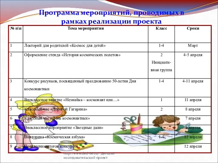 Программа мероприятий, проводимых в рамках реализации проекта http//www.deti-66.ru/ Детский исследовательский проект