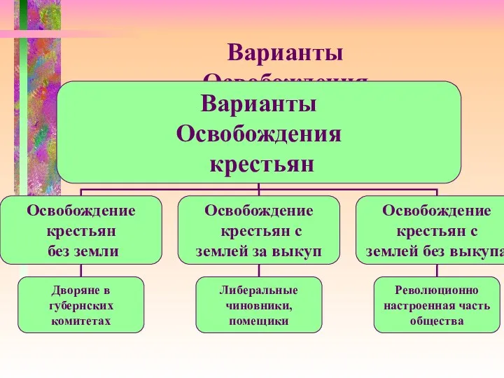 Варианты Освобождения крестьян