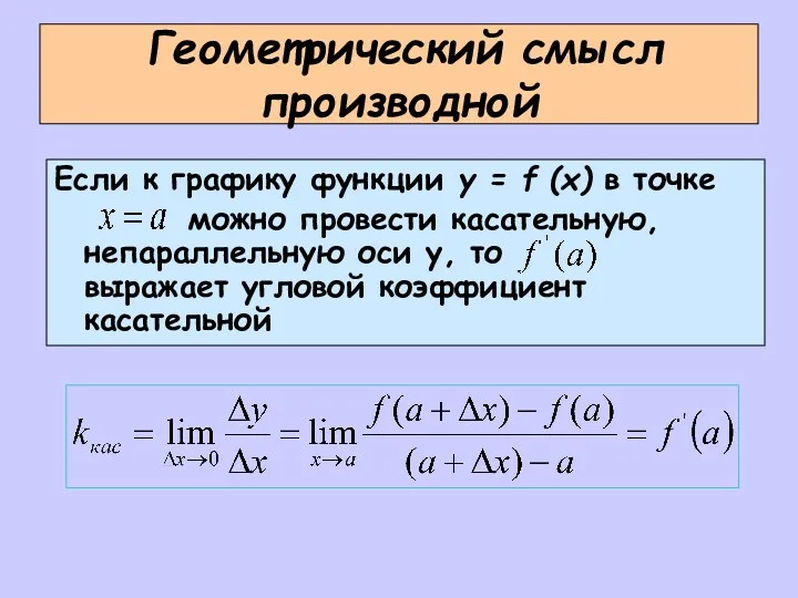 Геометрический смысл производной Если к графику функции y = f