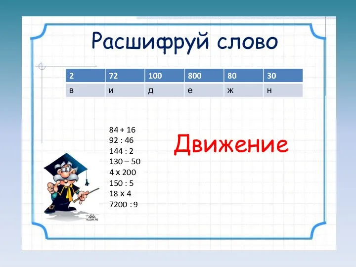 Расшифруй слово 84 + 16 92 : 46 144 :