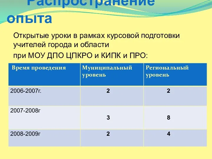 Распространение опыта Открытые уроки в рамках курсовой подготовки учителей города и области при