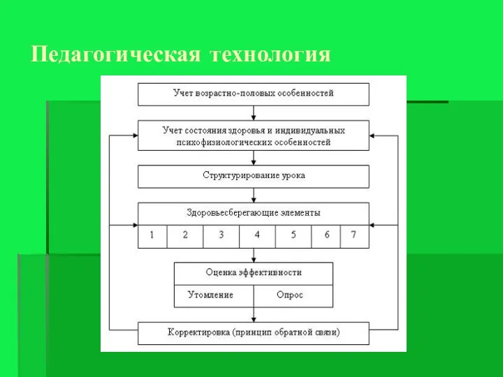 Педагогическая технология