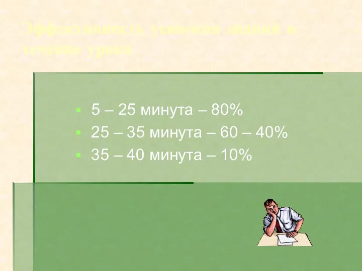 Эффективность усвоения знаний в течение урока 5 – 25 минута