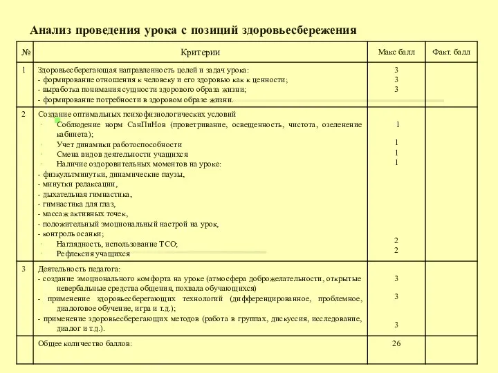 Анализ проведения урока с позиций здоровьесбережения