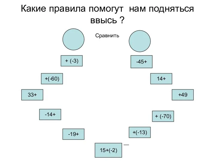 Какие правила помогут нам подняться ввысь ? 15+(-2) -19+ +(-13)