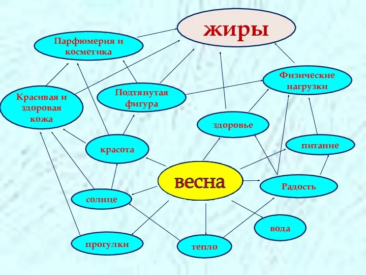 жиры прогулки тепло вода здоровье питание Красивая и здоровая кожа