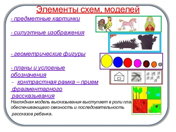 В ходе использования приема наглядного моделирования дети знакомятся с графическим