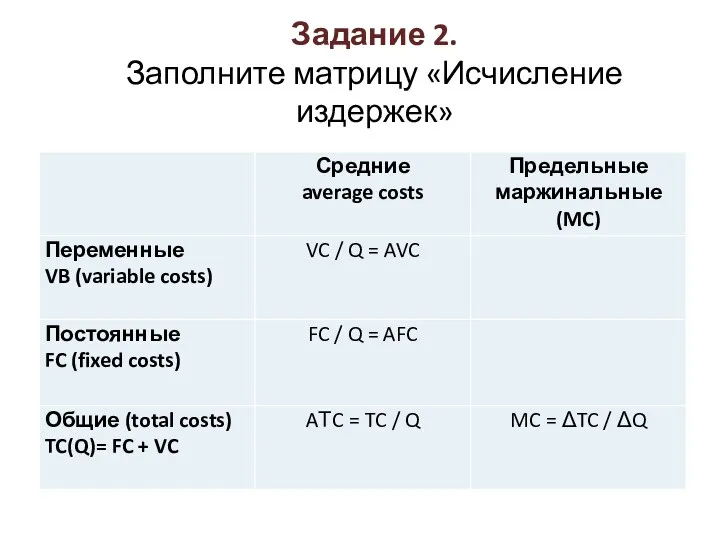 Задание 2. Заполните матрицу «Исчисление издержек»