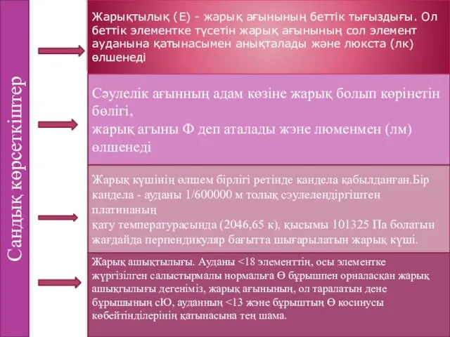 Сәулелік ағынның адам көзіне жарық болып көрінетін бөлігі, жарық агыны