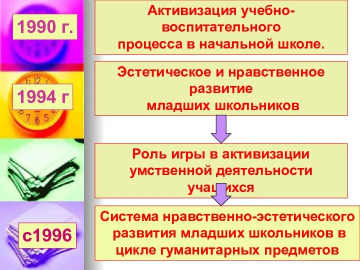 Активизация учебно-воспитательного процесса в начальной школе. Эстетическое и нравственное развитие