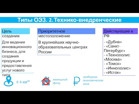 Типы ОЭЗ. 2. Технико-внедренческие - «Дубна» - «Санкт-Петербург» - «Технополис