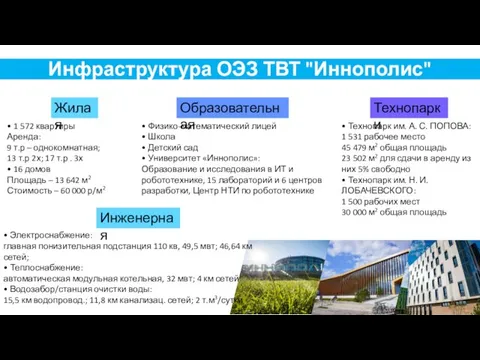 Инфраструктура ОЭЗ ТВТ "Иннополис" Жилая Образовательная Технопарки • 1 572