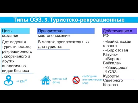 Типы ОЭЗ. 3. Туристско-рекреационные - «Байкальская гавань» - «Бирюзовая Катунь»