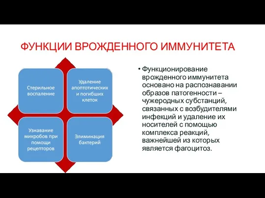 ФУНКЦИИ ВРОЖДЕННОГО ИММУНИТЕТА Функционирование врожденного иммунитета основано на распознавании образов патогенности – чужеродных